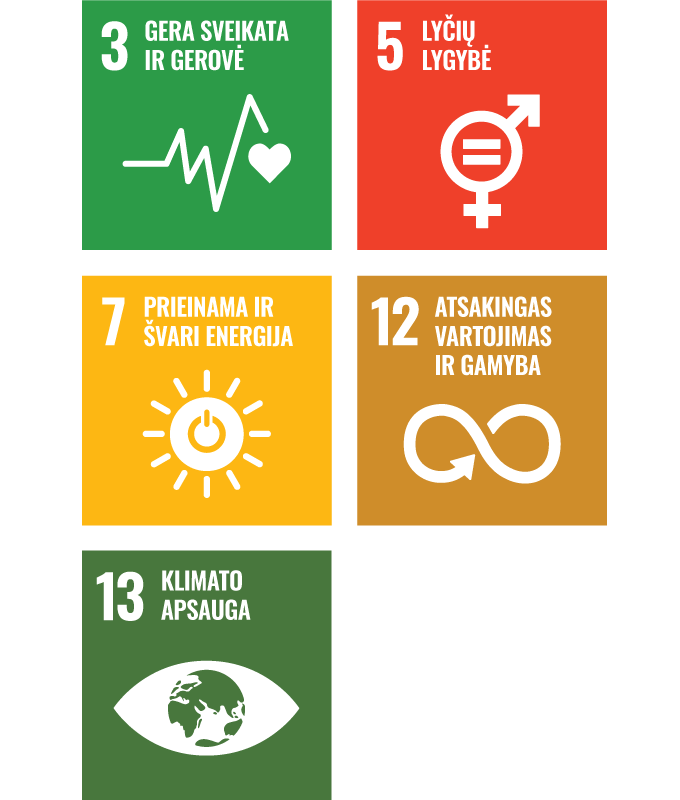 III pakopos pensijų fondų ESG reitingas - vienas aukščiausių (A).